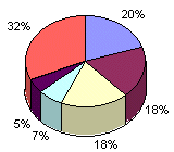 hit-counter-pie-chart.gif